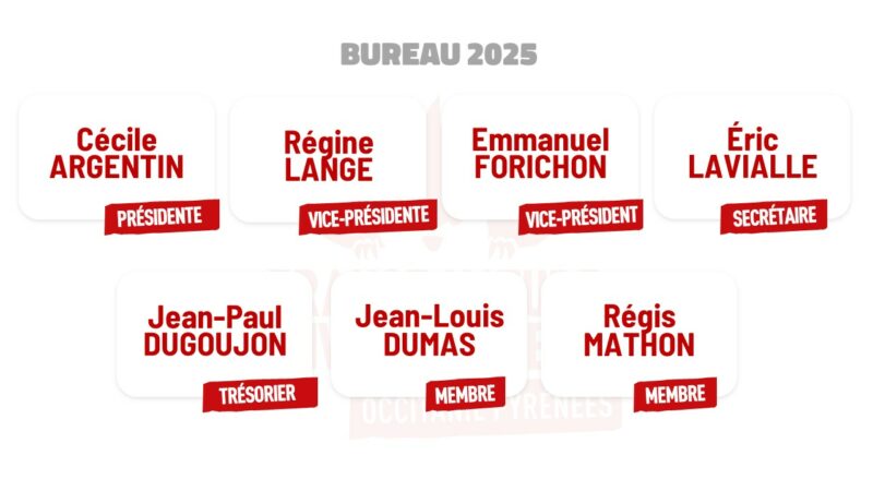 Cécile ARGENTIN, Régine LANGE, Emmanuel FORICHON, Éric LAVIALLE, Jean-Paul DUGOUJON, Jean-Louis DUMAS, Régis MATHON
